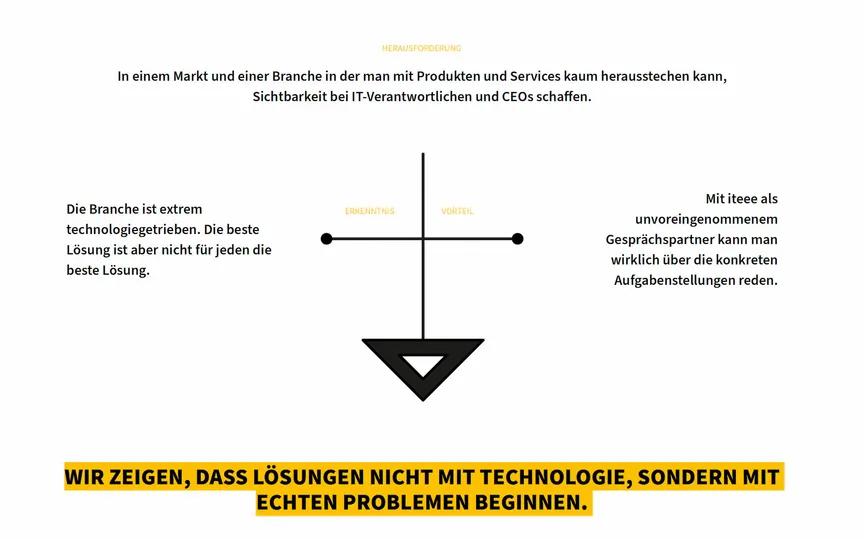 Eine Grafik, die textlich zusammenfasst, welche Herausforderung, Erkenntnis und Vorteil uns zur definierten Zielsetzung führt.